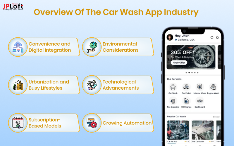 Overview of the Car Wash App Industry